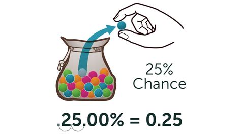 odds to percentage|eso crit chance to percentage.